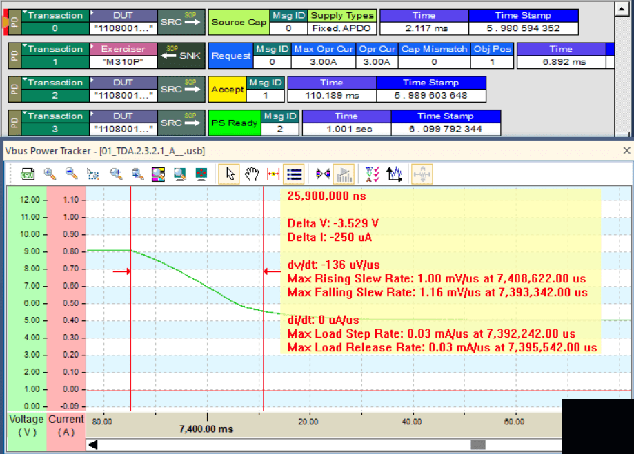 Power Tracker 監(jiān)控 Vbus 和 CC 電壓并以圖形時間線格式顯示