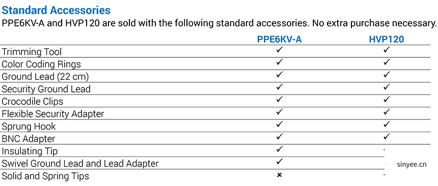 無(wú)源探頭對(duì)照表