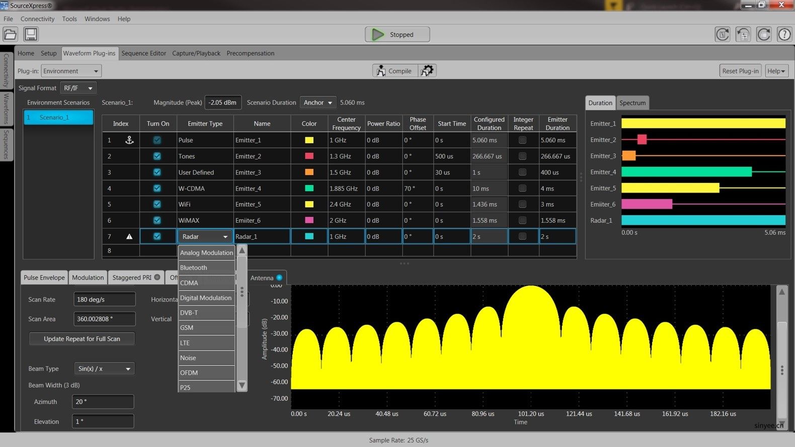 Tektronix AWG70000 任意波形發(fā)生器