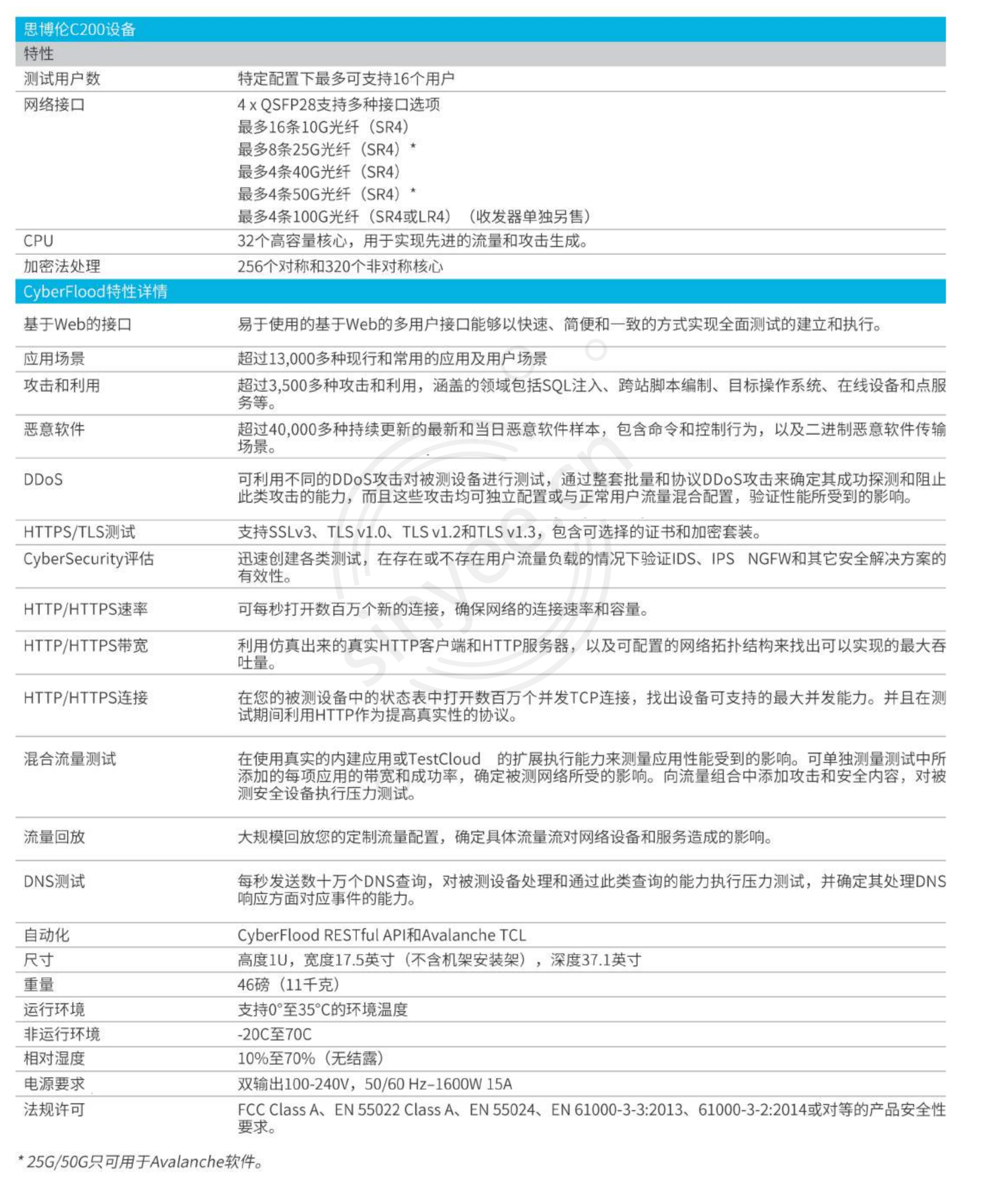 最新版本-C200Appliance_RevA_EN_201911-中文_03.png