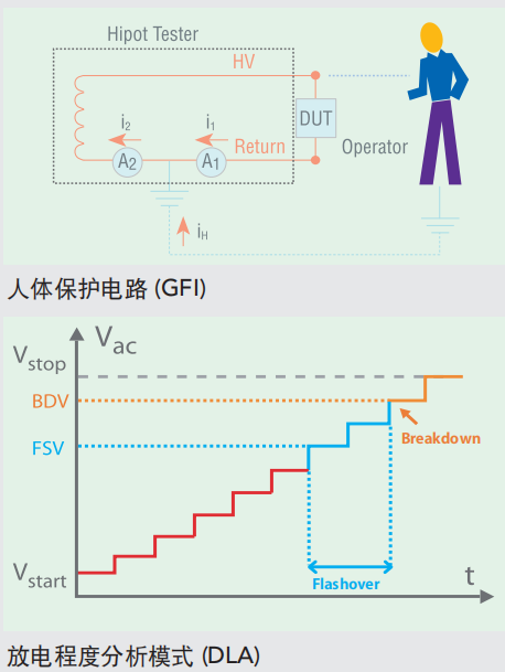 人體保護.png